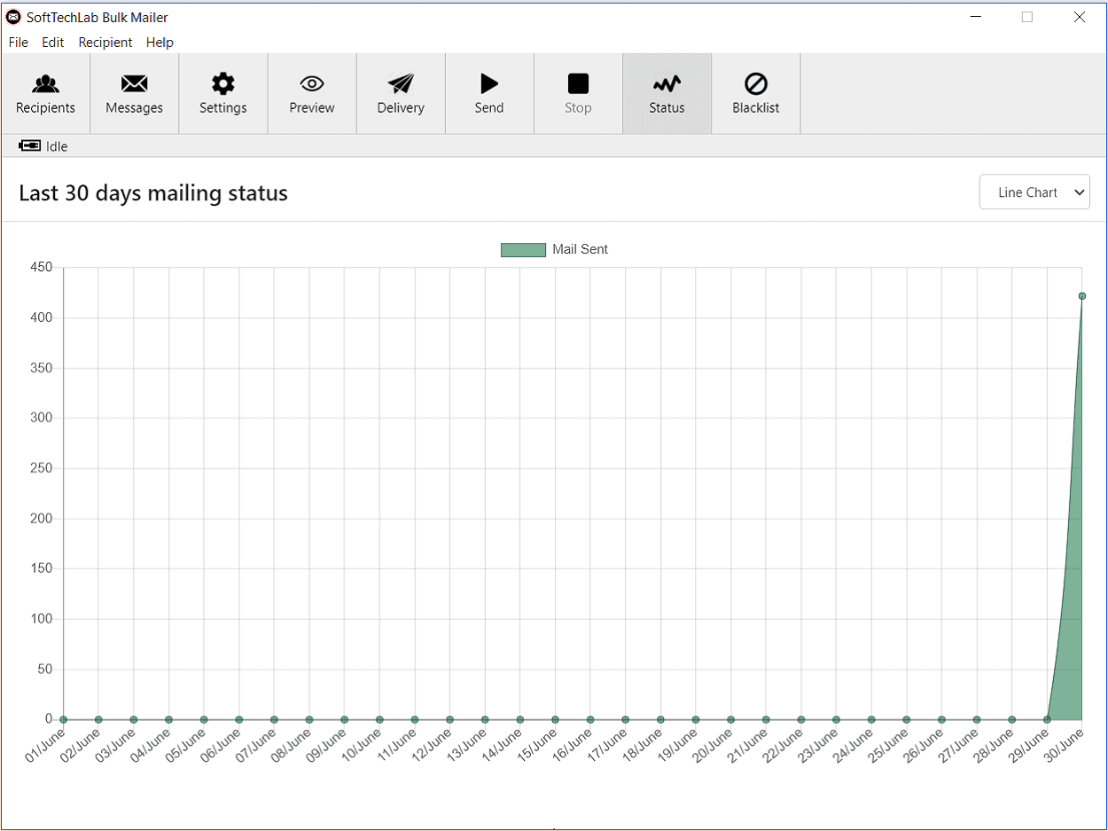 Mailing Status Dashboard